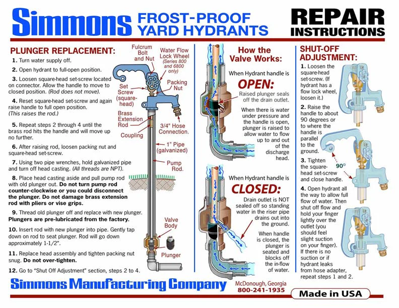 Simmons 852 Import Hydrant Kit - Image 3